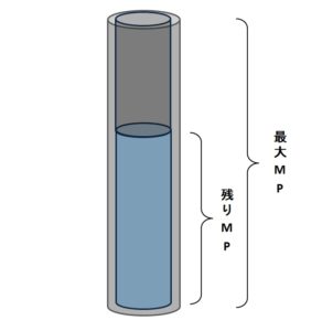 マインドポイント思考の始め方 最初のステップは マインドポイントを感じる マインドポイント思考